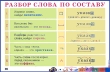 Разбор слова по составу Плакат Издательство: Айрис-Пресс, 2006 г Листовое издание, 1 стр ISBN 5-8112-1990-3 Формат: 60x90 Мелованная бумага, Цветные иллюстрации инфо 7191n.